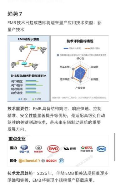 汽车制造业未来趋势_如何提升供应链韧性