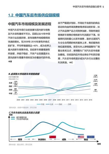 汽车制造业未来趋势_如何提升供应链韧性