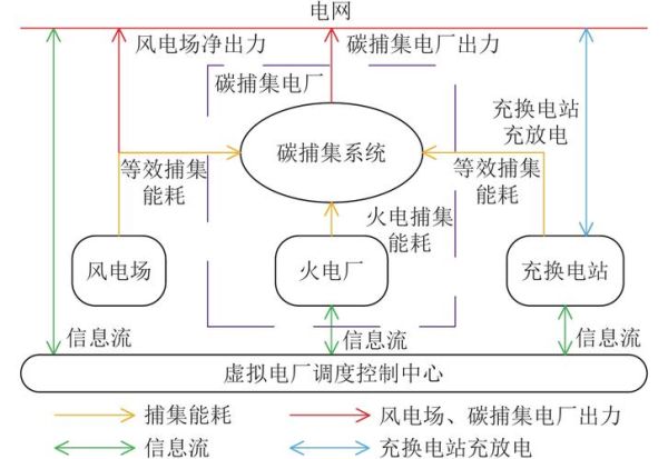 互联网对环境的影响_如何减少碳排放