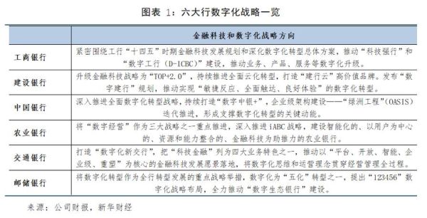 银行业互联网营销怎么做_银行数字化转型难点