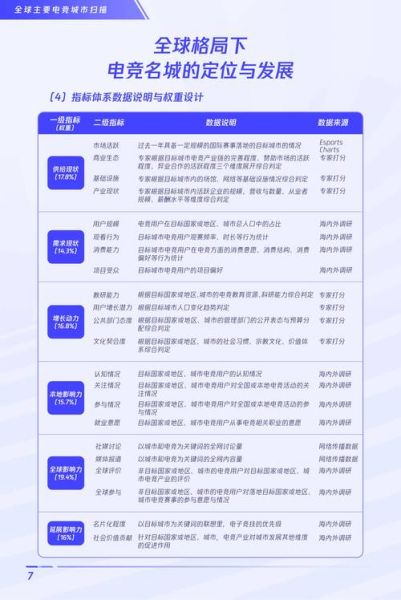 电子竞技行业前景如何_电竞选手职业发展路径