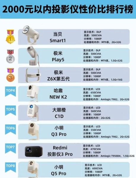 全息投影多少钱一套_全息投影技术原理是什么