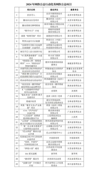 互联网公益产品有哪些_如何参与互联网公益项目