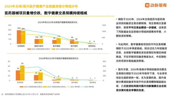医疗健康行业前景如何_未来五年发展趋势