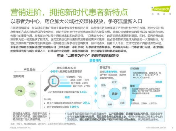 医疗健康行业前景如何_未来五年发展趋势
