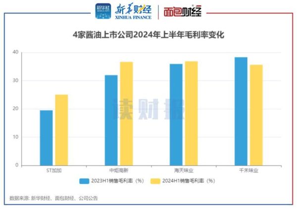 做酱油前景怎么样_2024年还能入局吗