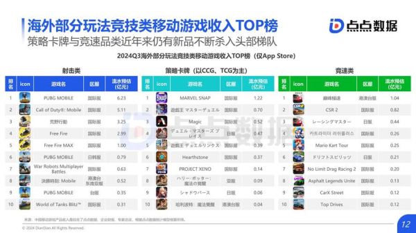 移动电竞行业发展趋势_移动电竞未来前景如何