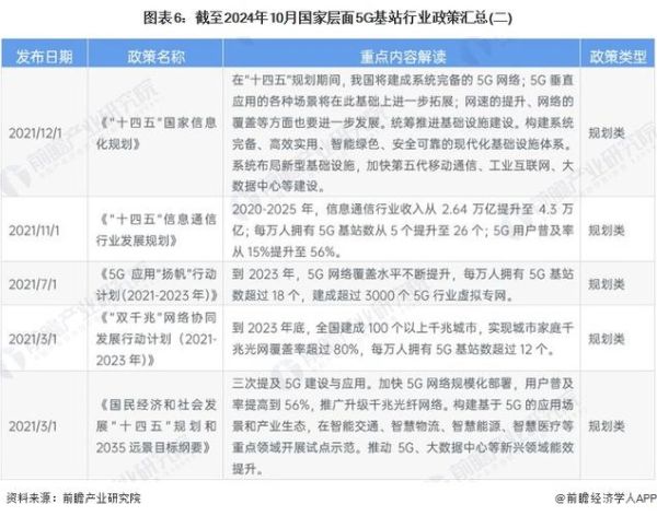 通信行业竞争格局分析_5G运营商市场份额排名