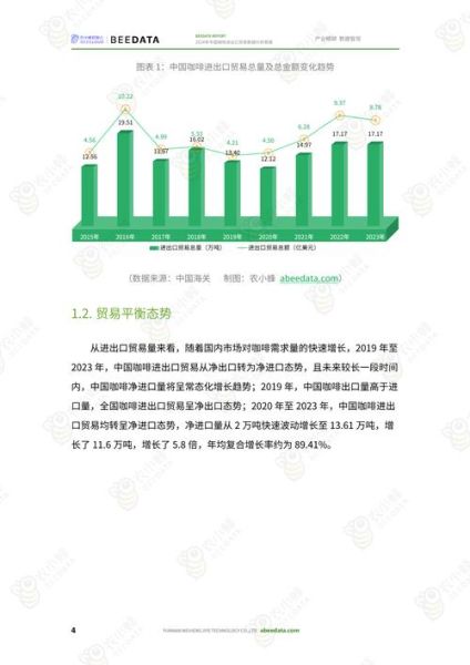 中国咖啡市场还有多大增长空间_2024年还能入局吗