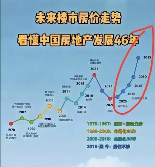 全国房价走势如何_2024买房还是再等等