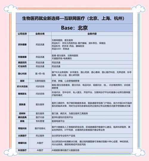 生物制药如何结合互联网_互联网医疗平台有哪些盈利模式