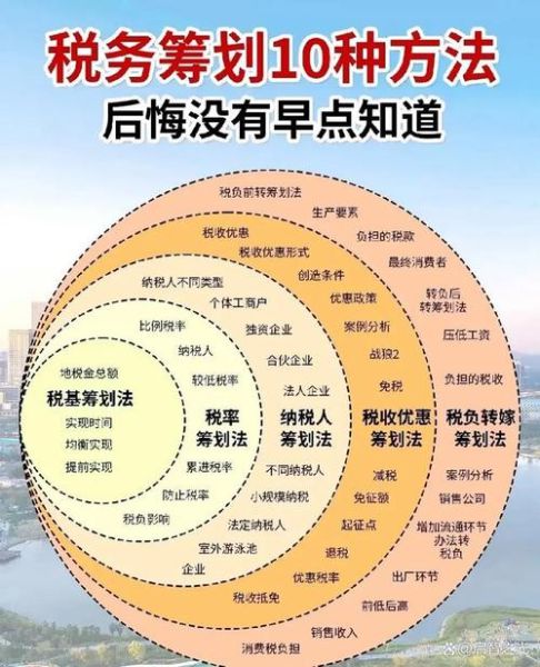 企业如何合理避税_税收筹划合法吗