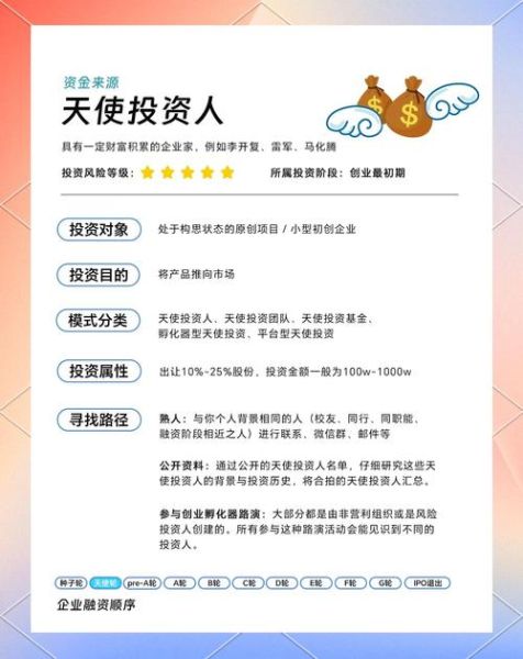 互联网融资调查报告_初创企业如何拿到天使轮
