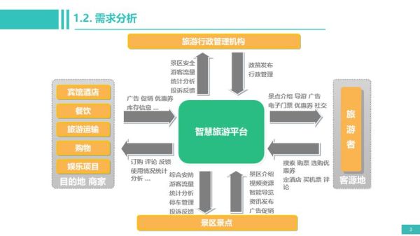互联网旅游企业如何盈利_旅游平台商业模式有哪些