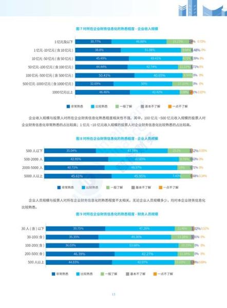 财务行业未来发展趋势_财务数字化转型前景如何