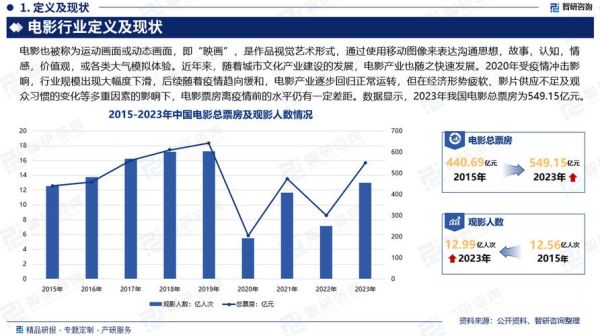电影行业未来发展趋势_电影行业就业前景怎么样