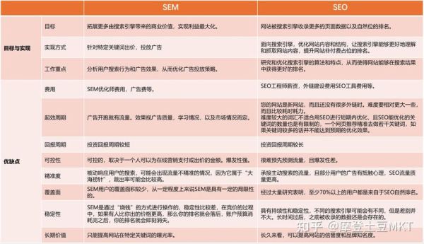 文艺行业SEO怎么做_文艺网站如何提升流量