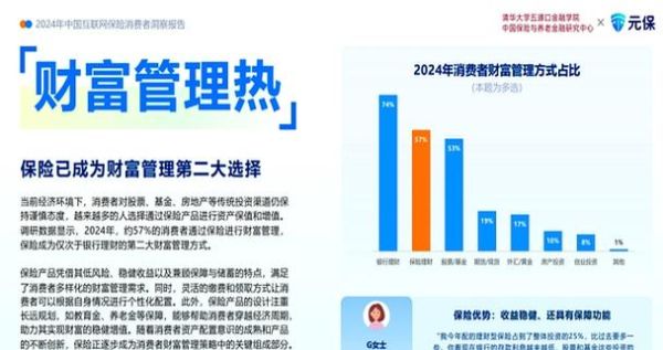 中国互联网保险规模有多大_2024年最新数据