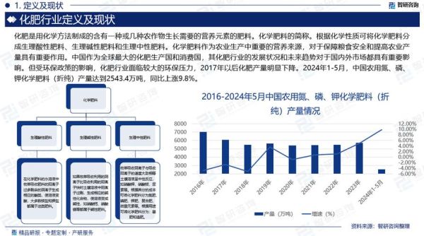 化肥行业现状如何_化肥价格为何波动