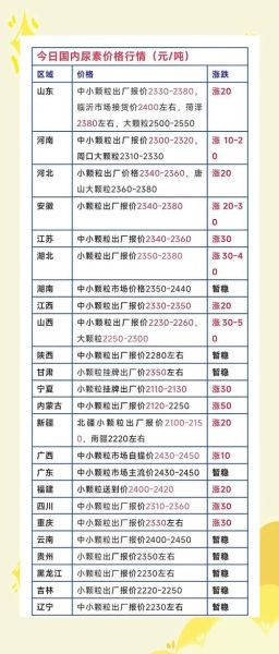 化肥行业现状如何_化肥价格为何波动