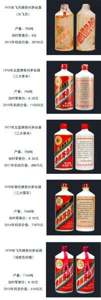 茅台酒价格走势_茅台酒收藏价值如何