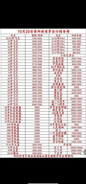 茅台酒价格走势_茅台酒收藏价值如何