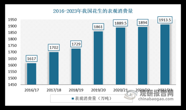 2017年行业经济分析_哪些行业增长最快