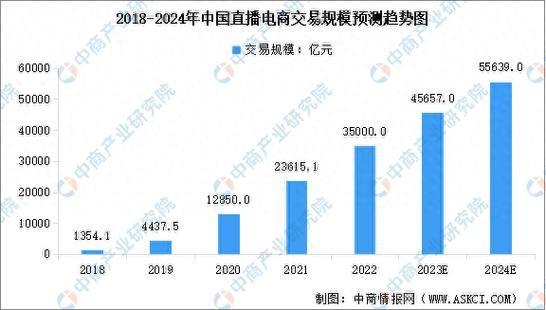 中国互联网电商占比_电商渗透率如何计算