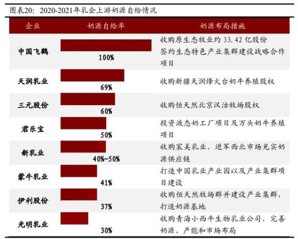 乳制品行业未来五年增长潜力_消费者最关心哪些健康标签
