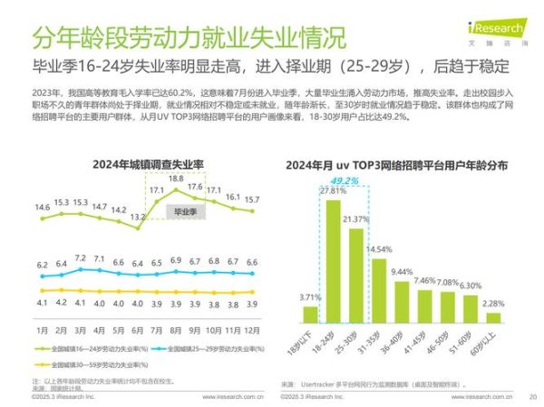 互联网招聘分析报告_2024年求职趋势