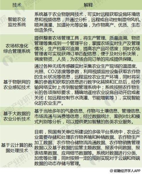 互联网农业市场现状_如何通过互联网提升农业产值