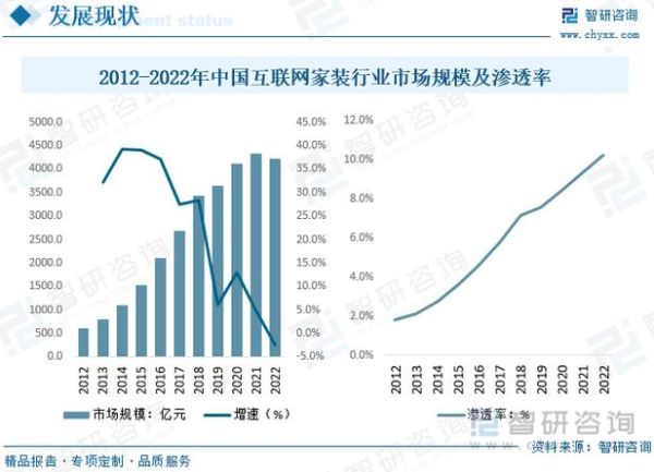互联网家装市场规模_2024年还能增长吗