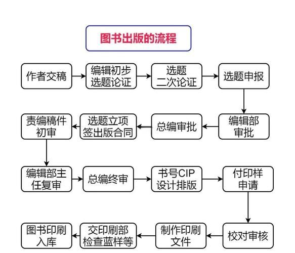 出版行业如何数字化转型_互联网技术如何重塑出版流程