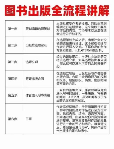出版行业如何数字化转型_互联网技术如何重塑出版流程