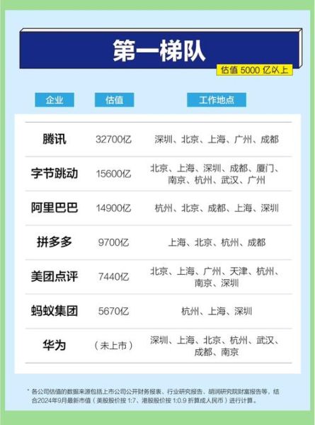 中国互联网公司分布在哪_一线城市为何扎堆