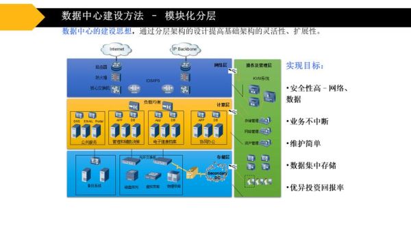 互联网教育数据中心是什么_如何搭建