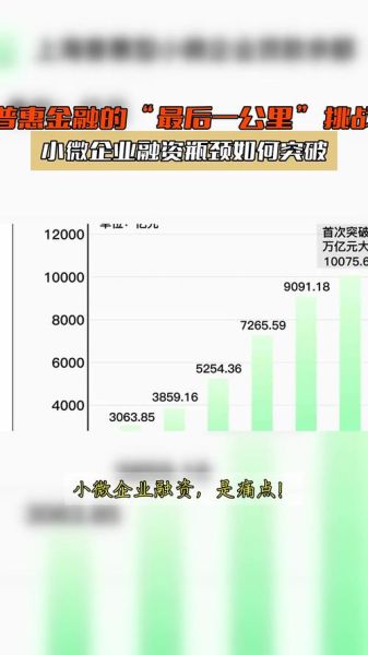 互联网金融格局不足点_如何突破瓶颈