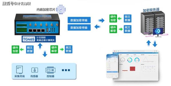 2024年工业互联网设备有哪些_如何选择边缘计算网关