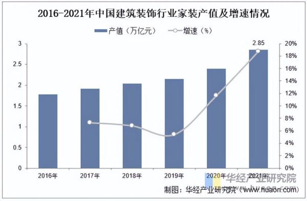 建筑装饰行业前景怎么样_未来五年还能赚钱吗