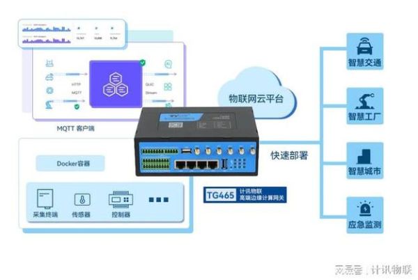 2024年工业互联网设备有哪些_如何选择边缘计算网关