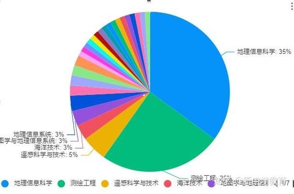 测绘行业前景怎么样_测绘行业就业方向有哪些