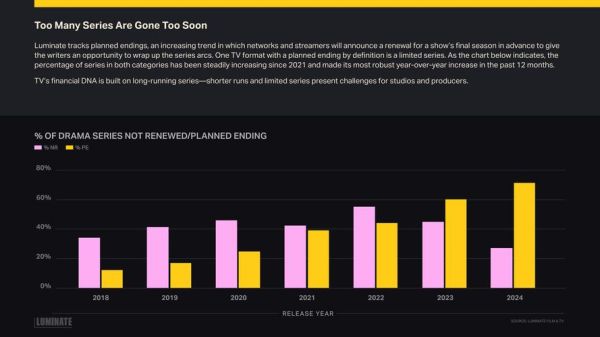 影视行业SEO怎么做_2024年影视站如何快速上排名