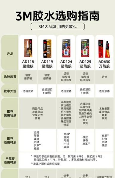 胶行业前景怎么样_如何选择环保胶水