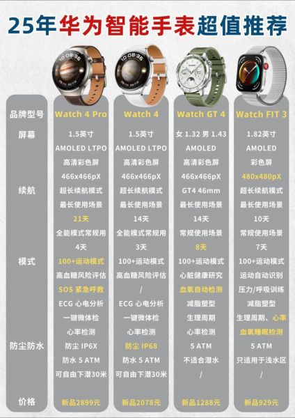 手表行业前景怎么样_智能手表市场还有空间吗