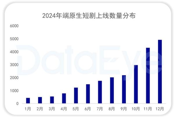 网络剧如何盈利_2024网络剧市场趋势