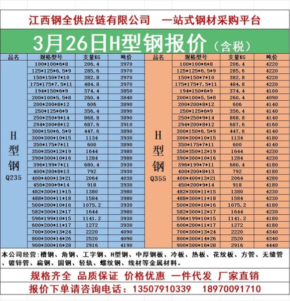 螺纹钢价格走势分析_螺纹钢和盘螺区别