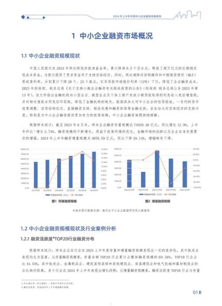 互联网融资发展趋势_中小企业如何融资