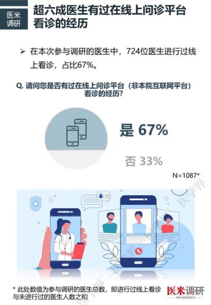 互联网加医疗收入预测_未来五年能赚多少