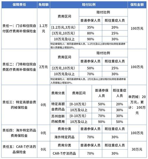 互联网加医疗收入预测_未来五年能赚多少