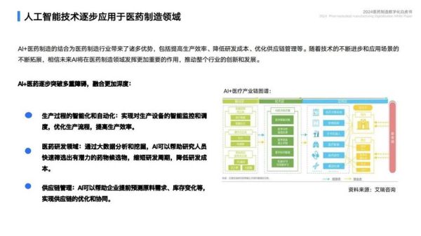 医药产业前景如何_医药企业如何转型
